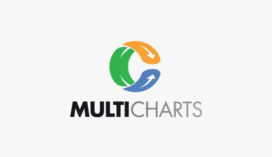 multicharts