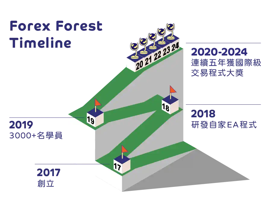 roadmap-2023